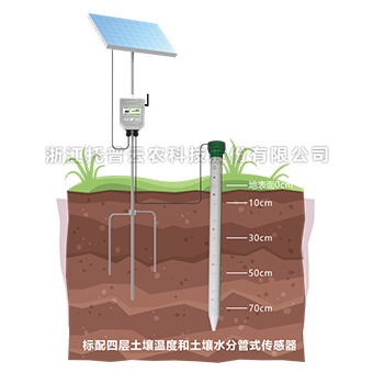 HJ04DC海角论坛剖面水分测定仪 HJ04DC海角论坛剖面水分测定仪