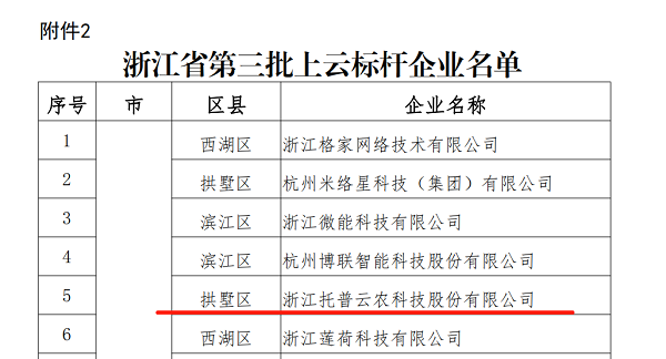 海角官网首页登录入口入选浙江省第三批上云标杆企业名单 海角官网首页登录入口入选浙江省第三批上云标杆企业名单