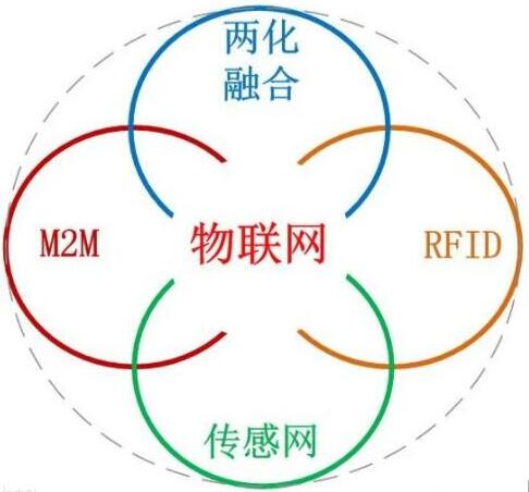 1638348151570466.jpg 物联网.jpg