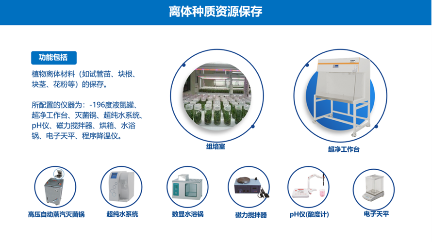 离体种质资源保存 离体种质资源保存