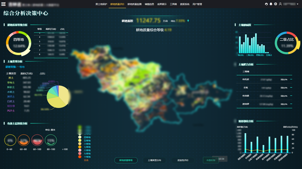海角官网首页登录入口参与构建的吉林耕地质量保护大数据平台 海角官网首页登录入口参与构建的吉林耕地质量保护大数据平台