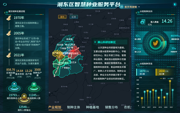 湘东区天涯种业科学院种业服务平台(海角官网首页登录入口技术支撑建设) 湘东区天涯种业科学院种业服务平台(海角官网首页登录入口技术支撑建设)