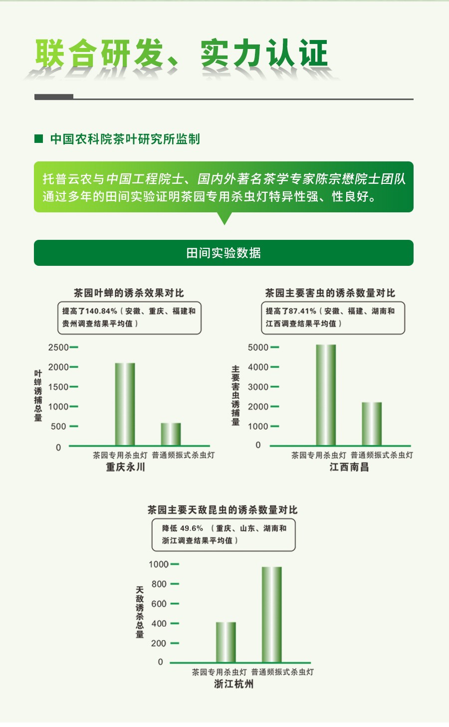 风吸式茶园杀虫灯 风吸式茶园杀虫灯