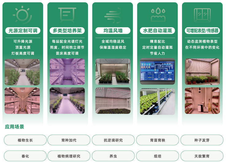 1765531072792842.png 建设亮点.png